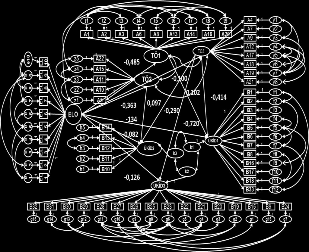 Hipotezleri test etmek için oluşturulan modifiye edilmiş yapısal model Şekil-2 de