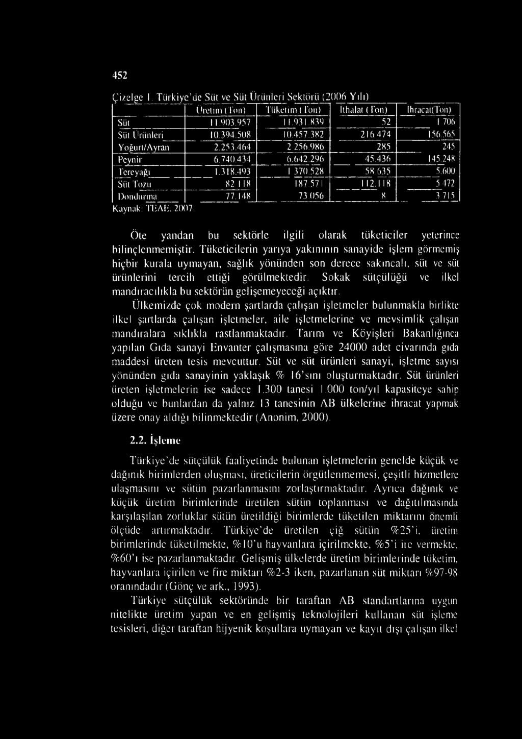 1 18 5 472 Dondurma 77.148 73056 oc 3 715 Öte yandan bu sektörle ilgili olarak tüketiciler yeterince bilinçlenmemiştir.