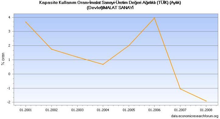 73 Başlangıçta dile getirdiğimiz kaynak aktarımına bağlı durumu, kamu harcamaları arasında önemli bir yeri olan transfer harcamaları açısından değerlendirdiğimizde durum biraz daha farklıdır.