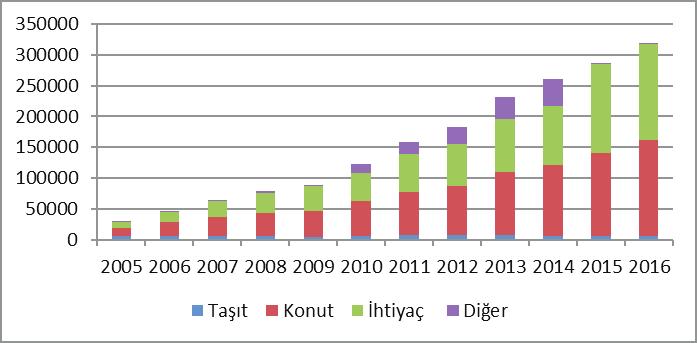 Marmara Üniversitesi İktisadi ve İdari Bilimler Dergisi Cilt: 39 Sayı: 1I Aralık 2017, ISSN: 2149-1844, ss/pp. 577-600 Şekil 3.