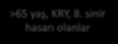 Oral streptokoklar, S bovis grup Penisilin MİK 0,250-2 mg/l Penisilin G 24 mu/gün veya