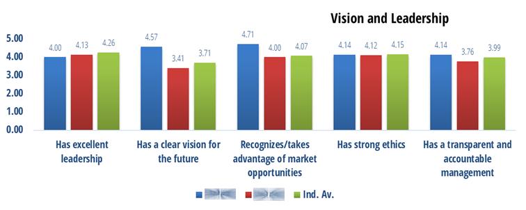 How do SAMPLE COMPANY s corporate values influence students choice as an employer, compared to competitors.