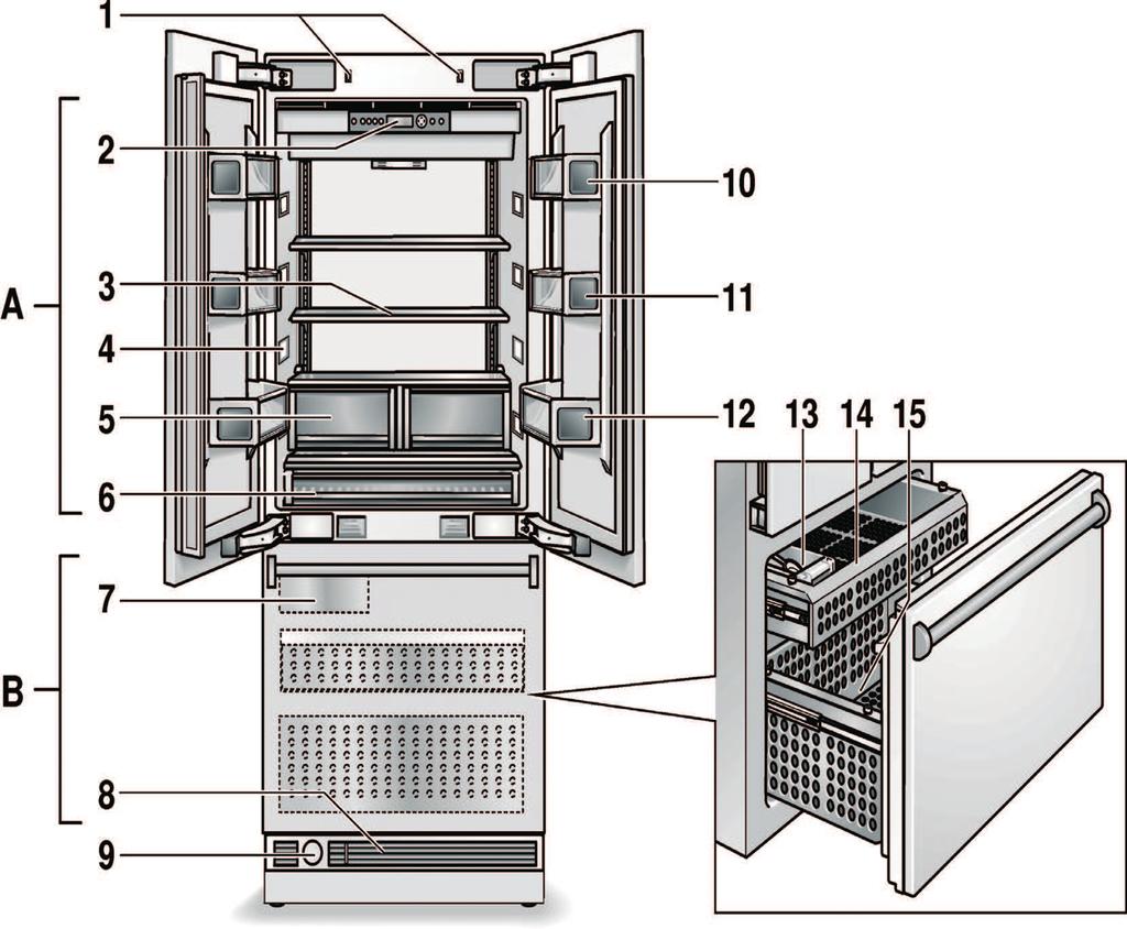3 kapılı model A B Soğutucu bölmesi Dondurucu bölmesi 1 I ık alteri 2 Kumanda elemanları 3 Cam raflar 4 Aydınlatma (LED) 5 Meyve ve sebze kabı 6 Taze tutma