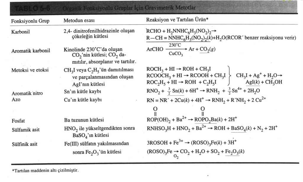 Organik fonksyonel gruplar için gravimetrik