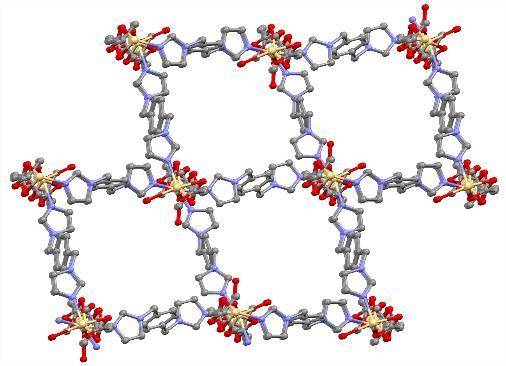 P-88 THREE DIMESIAL Cd(II)-3,3-DIMETHYLPETADIATE METAL RGAIC FRAMEWRK WITH 1,4-BIS(IMIDAZL-1- YLMETHYL)BEZEE kan Zafer YEŞILEL 1, Samet KARAÇAM 1, Mürsel ARICI 1 1 Eskişehir smangazi University,