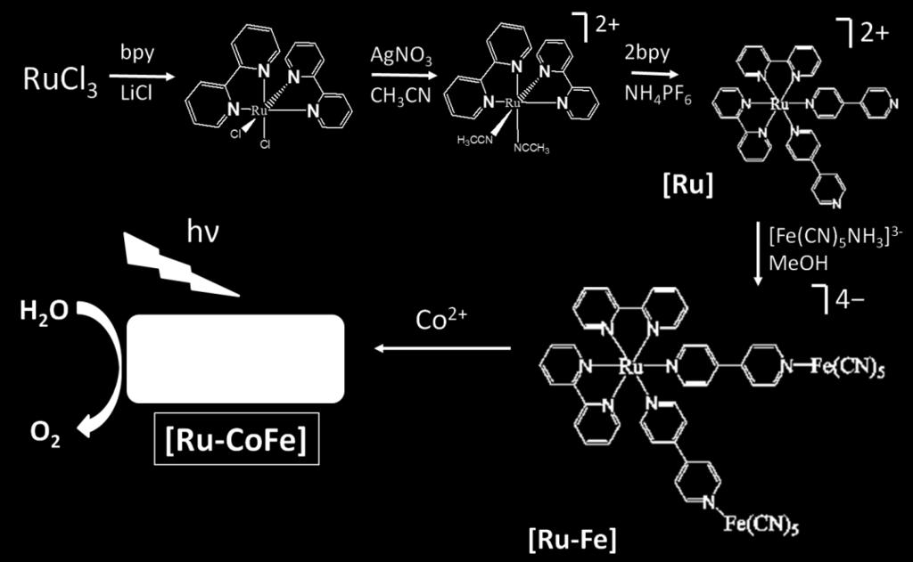 S-26 LIGHT DRIVE WATER XIDATI WITH CYAIDE-BASED CRDIATI CMPUDS Ceyla ASKER, Gamze T.