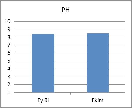 Zootekni Çalışmaları 109 Şekil 2. Seyhan Baraj Gölü Su Kalite Değerleri (Sonbahar; Eylül/Ekim) KAYNAKLAR EDMONDSON, J.1991, Environment and Fish Health, WaterQuality.