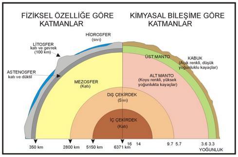 Şekil 2.14.