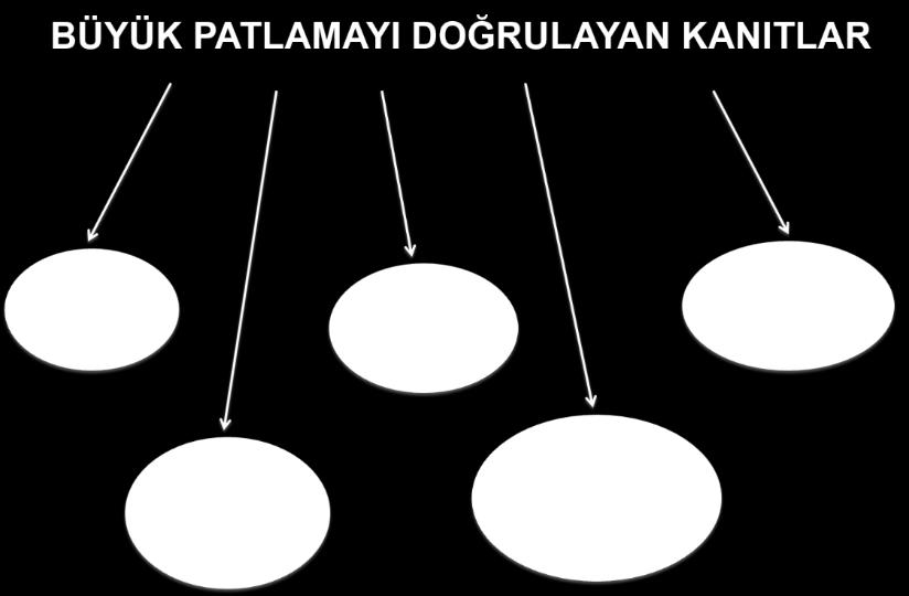 Peter Higgs kuarkların ancak bu alanla bir araya geleceklerini, kütlenin ve alanın böyle oluşacağını öne sürdü. İşte bu alana Higgs alanı denilmiştir. Peter Higgs Şekil 2.7.