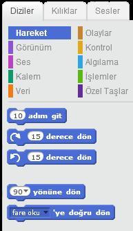 Scratch da kod blokları en üstten çalışmaya başlar. En üstte menüsü blokları bulunur. Daha sonra sırasıyla alt kısımdaki kodlar çalışmaya başlar.