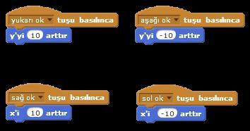 menüsünden boģluk tuģuna basılınca kod bloğunu Boşluk tuşunu başka tuşlarla