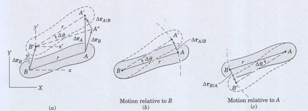 Şekil 19: Bağıl hareket r A = r B + r A/B v A = v B + v A/B ifadesini elde ederiz. Bu daha önce 2.