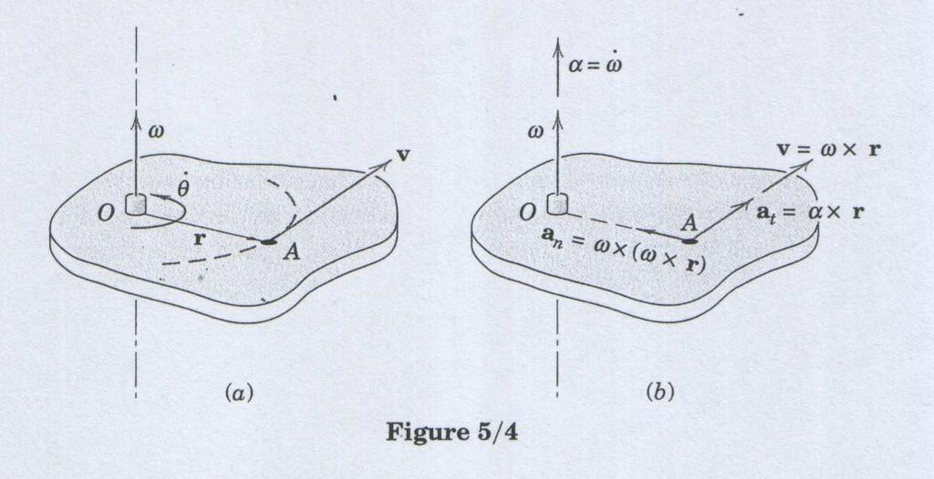 Şekil 11: Eksen etrafında dönme a = ω OA + (ω.oa)ω w 2 OA = α r + (ω.