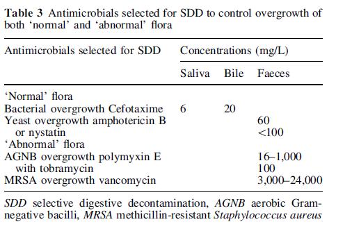 Silvsetri L et al.