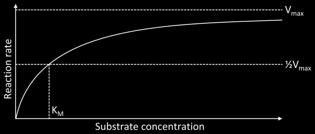 Substrat