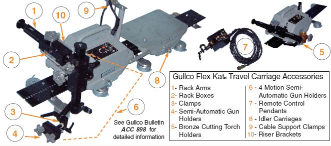 Sayfa EQ/011-5A GULLCO KAT TAġIYICI SĠSTEM " ESNEK RAYLI KESME SETĠ " OPSĠYONEL EKĠPMANLAR CAD / 82GK190-602S MECHANICAL HEIGHT SENSOR- HRDNED S.S BALL 1.