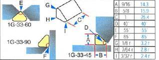 Sayfa EQ/011-20 GULLCO SERAMĠK ALTLIKLAR 82G1G13-RD 82G1G9-RD 82G1G42-R 82G1G93R