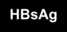 Akut Hepatit B; Tipik Seroloji Semptomlar Titre HBeAg HBV DNA IgM anti-hbc anti-hbe Total