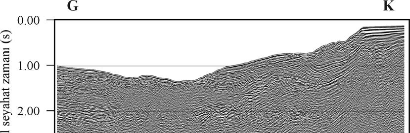 C. İmren, E. Demirbağ ve A. M. C. Şengör Şekil 5. Orta Sırtı kesen M97-013 numaralı sismik kesit ve yorumu (İmren vd.