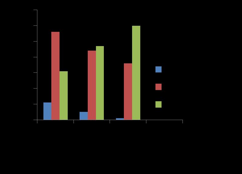 Siroz hastasında hiponatremi-997 hasta Avrupa, Asya ve Amerika-28 merkez Na 135 %49.4 Na 130 %21.6 Na 125 %5.7 Na 120 %1.