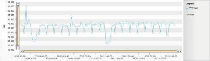 analiz eder ve raporlamalarını yapar. entbus Web Tabanlı Enerji İzleme EMG 0 / EMG Ethernet Modbus Gateway İnternet İntranet VP RS 8 / Modbus GSM Şebekesi GEM 0 GPRS Ethernet Modbus Gateway SERVER.