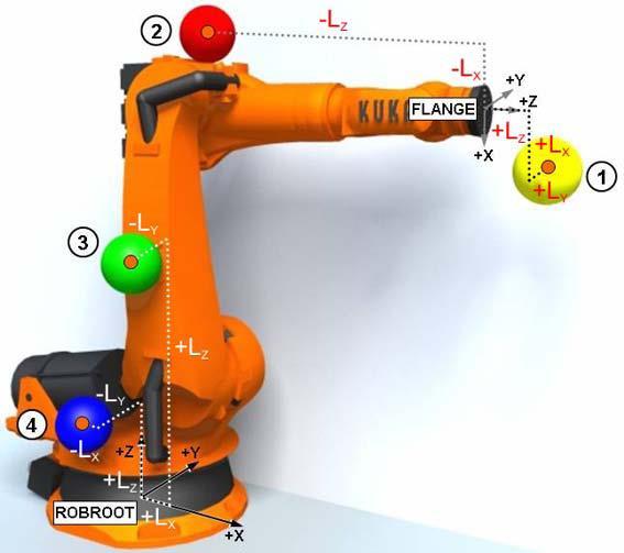 ERPE-METEG 4.3. Endüstriyel Robotta Yükler 4.3.1. Yük Verileri (Load Data) Yük verileri, yol ve ivmenin hesaplanmasına etki etmektedir ve ayrıca çevrim süresinin optimize edilmesine yardım etmektedir.