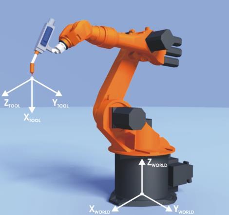 ERPE-METEG Adım 4. Bu adımda 3. Adımdaki 5D/6D seçimine bağlı olarak Tool ve World koordinat sistemi ilişkilendirilir. Eğer 3.