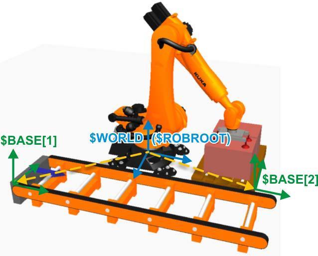 4. Bölüm: Robotların İşletime Alınması 4.5. Base Kalibrasyon Teknikleri 4.5.1.