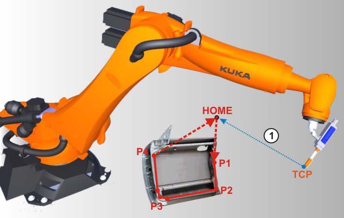 ERPE-METEG 5.3.5. Robot Başlangıç Sürüşü (SAK Almanca BCO İngilizce ) Bir KUKA robotunun başlangıç sürüşüne SAK Sürüşü (BCO Block COincidence: Blok Örtüşmesi) adı verilmektedir.