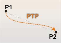 6. Bölüm: Hareket Programlama Yöntemleri 6.2. Aksa Özel Hareket Aksa Özel Hareket, Noktadan Noktaya Hareket (PTP: Point-To-Point) olarak bilinmektedir. Tablo 6.