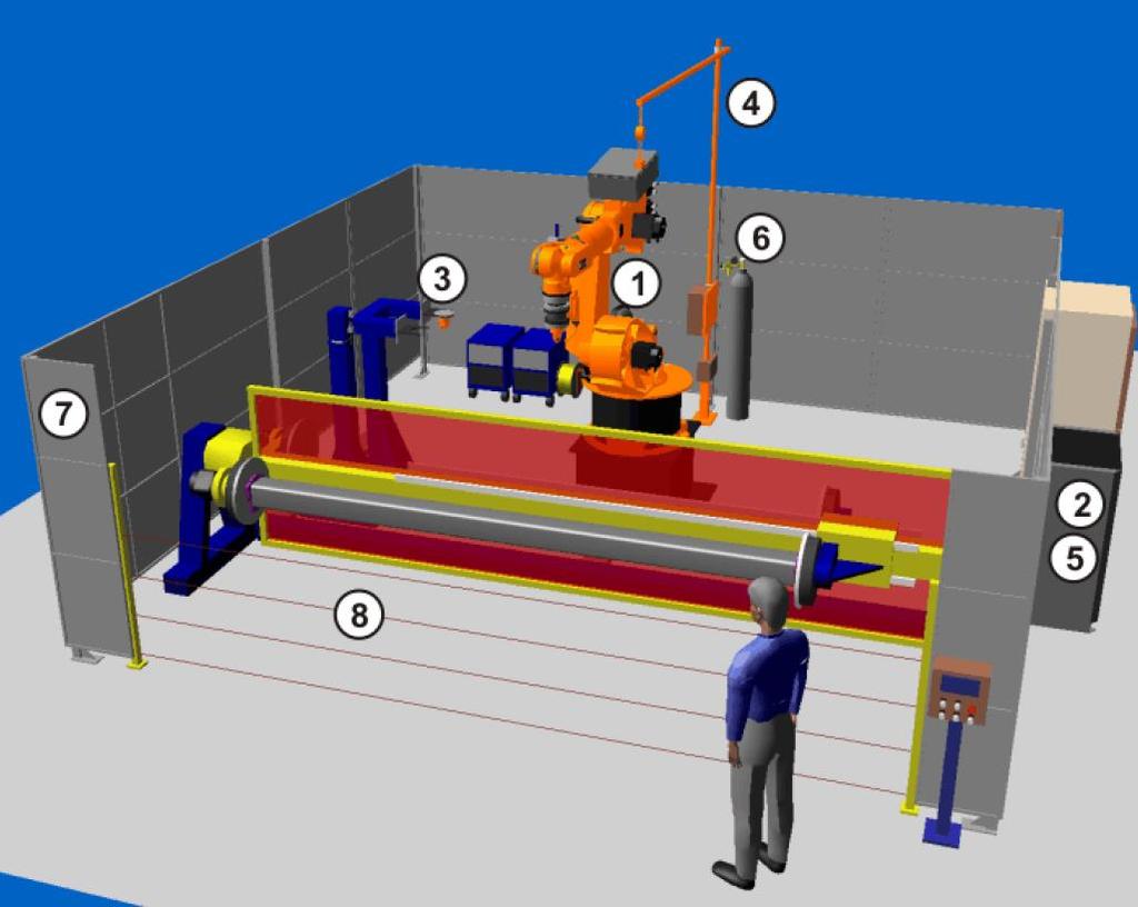 ERPE-METEG 2.2. Endüstriyel Robot Sistemi Robot Hücresi (Robot Cell) olarak da bilinen Endüstriyel Robot Sistemi Şekil 2.7 de görüldüğü gibi temelde donanım ve yazılım tabanlı bir sistemdir.