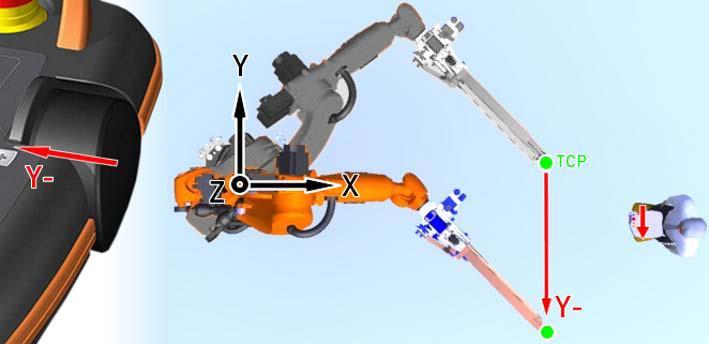 6D Mouse ile X, Y, Z ötelemeli (Translational) ve A, B, C dönel (Rotational) hareketlerin yapılmasında kullanıcıya büyük kolaylık