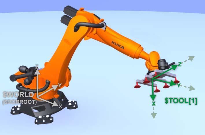 3. Bölüm: Temel Robot Kullanımı 3.9. Tool Koordinat Sisteminde Robot Hareketi Şekil 3.18