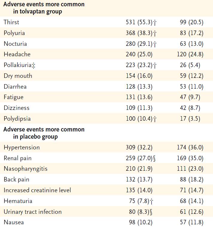 TEMPO (Tolvaptan Efficacy and