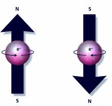 devam eden bu akım develei atomladaki negatif yüklü elektonlaın dönmeinden ilei geli.
