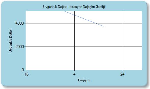 4.3. Tabu Arama Algoritması İle Sınav Çizelgeleme İşlemi Çözümler tabu listesinin uzunluğuna ve parametrelere göre değişmektedir.