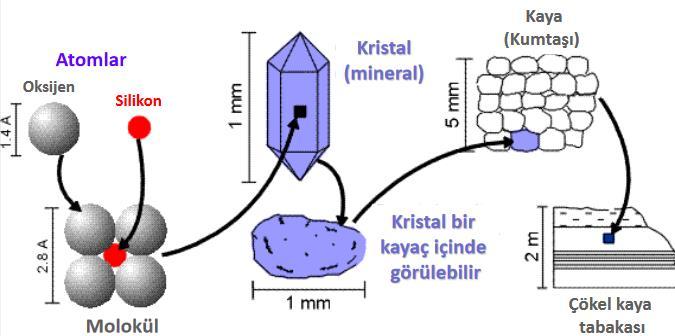 Kelimeleri olurdu Bu yüzden, jeoloji dilini anlamak için, jeolog dilin harflerini düzgün şekilde