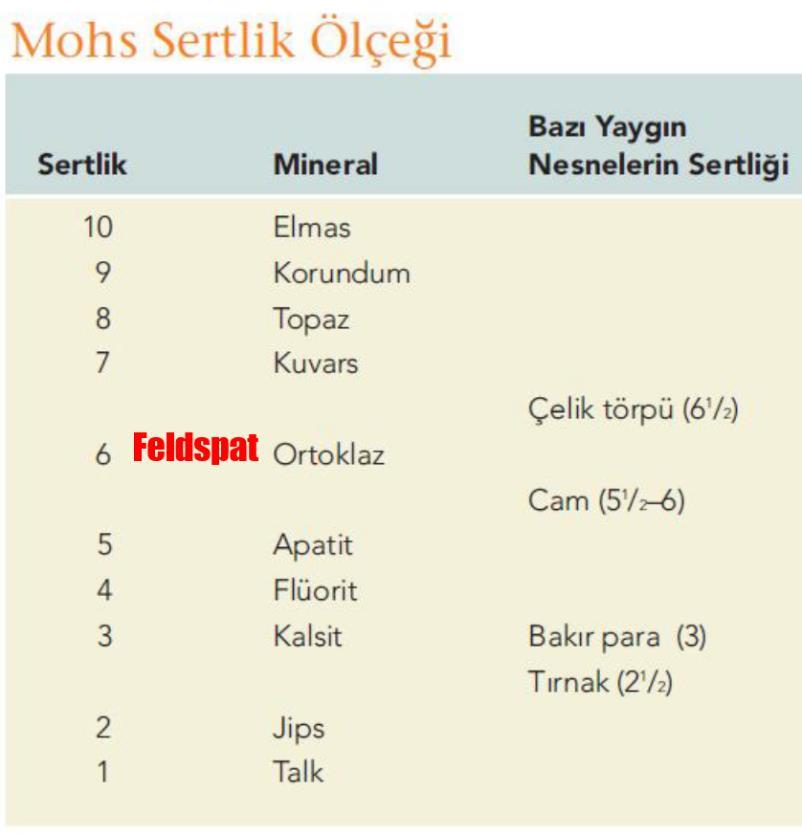 SERTLİK: Bir mineralin çizilmeye karşı