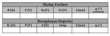 Denklem-7 yi kullanılarak devre akımını hesaplayınız ve Çizelge 1 e kaydediniz. Ampermetre ile Şekil 5-a daki devrenin akımını ölçünüz ve Çizelge 1 e kaydediniz.