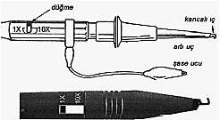 Osiloskop Kullanımı Prob (Probe): İncelenecek işaretlerin osiloskop cihazına aktarılması için kullanılan bir çeşit kablodur.