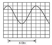 OSİLOSKOP Osiloskop İle Ölçüm Yapmak Gerilim ve Frekans Ölçümü Örnek 6 Zaman komitatörü Genlik komitatörü Time/div =