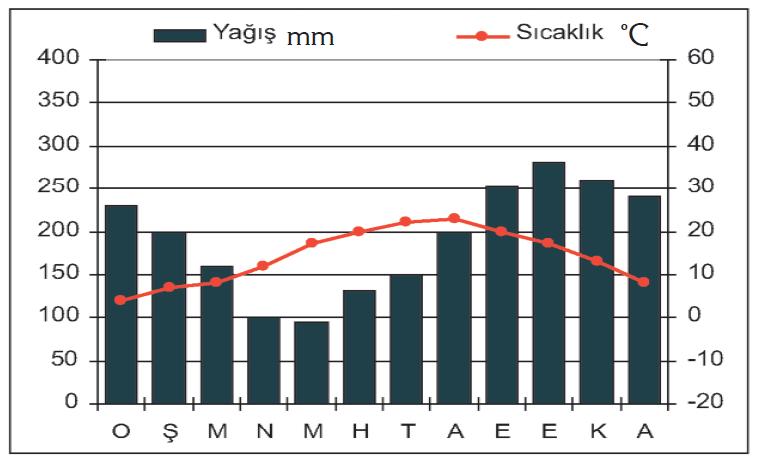 Görüldüğü Londra ya ait