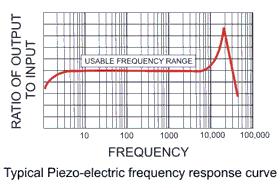 This fixed ratio of output to input is only true for a range of frequencies as described by the frequency response curve.