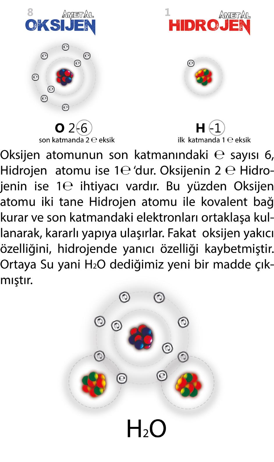 ÜNİTE Kovalent bağ iki farklı ametal atomu arasında kurulabildiği gibi aynı