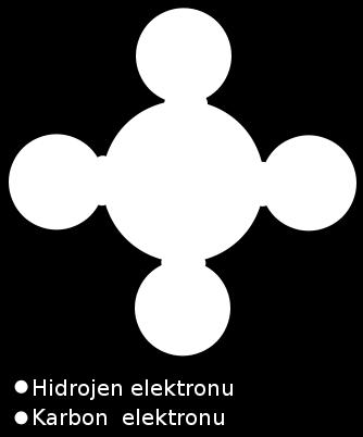 CO2, NO2, CH4, O2 N2, H2O, Cl2, SO4 Kovalent yapılı bileşikler moleküllerden