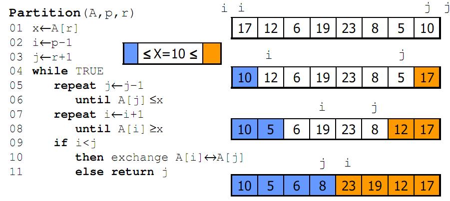 Çabu sıralama (Quic Sort)