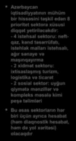 istehsalat 4) Ağır sənaye və maşınqayırma 5) İxtisaslaşmış turizm və əyləncə 6) Logistika və ticarət Missiya: Sosial inkişaf və inklüzivlik 7) Uyğun qiymətə mənzillər və s.