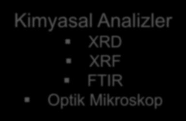 Kimyasal Analizler XRD XRF FTIR