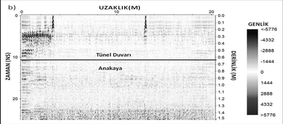 Diğeri çalışma sahası ise, Torul tünelidir (Şekil 2 c). K Şekil 2.