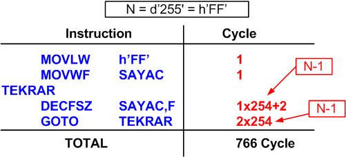 Maximum Time Delay by a Single Loop Arrangement Maximum time delay is